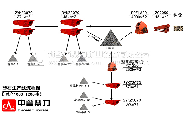 ïra(chn)1000ɰʯa(chn)ʯa(chn)rɰʯa(chn)O(sh)